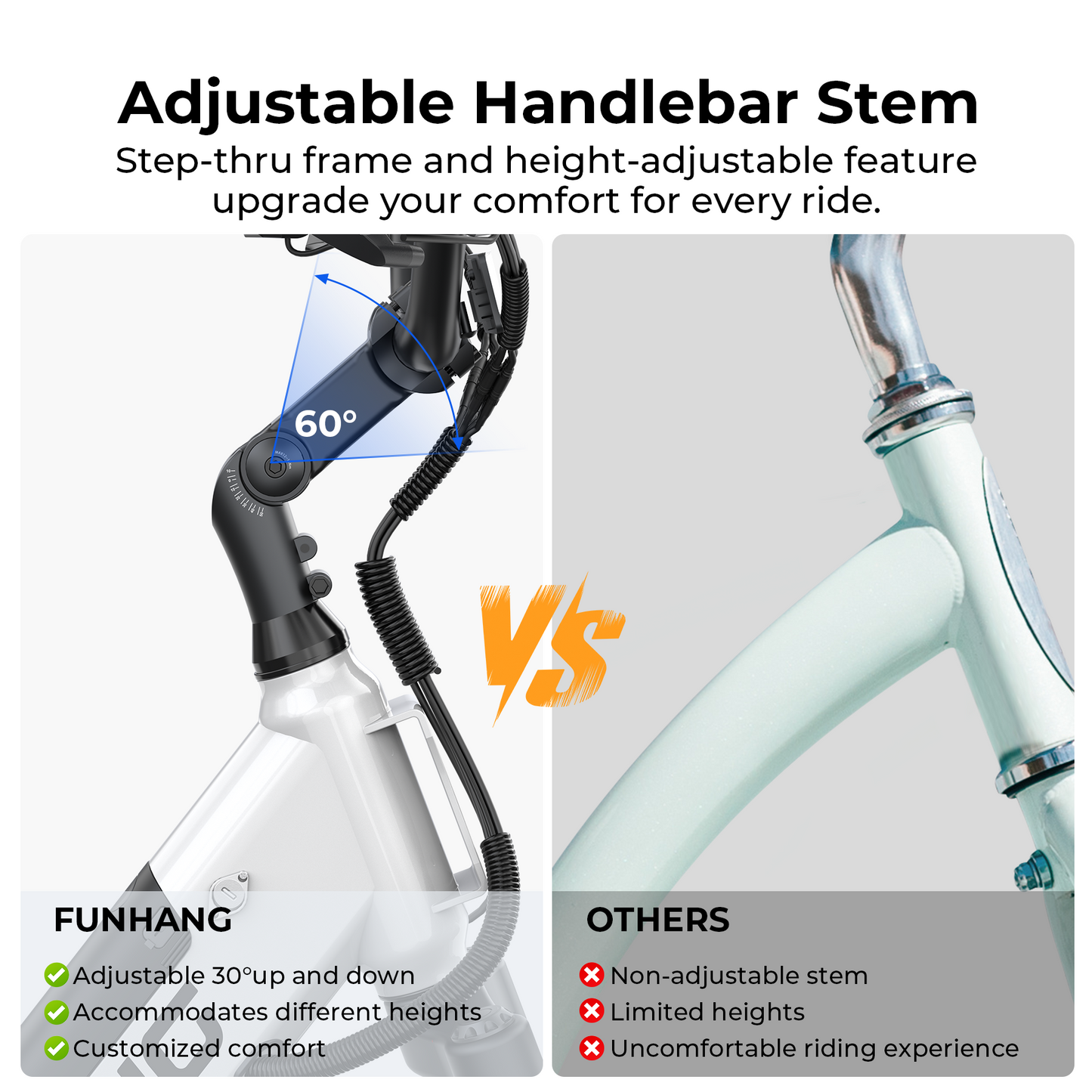 Funhang Electric Bike for Adults, 1000W Peak Ebike, 50Miles 21.7MPH Step Thru Electric Bicycle, 26" Commuter E Bikes with 48V Built-in Removable Battery, Adjustable Stem, 7-Speed, UL 2849 Certified
